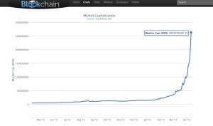 3_bitcoin_marketcap1-100032612-orig-(Copy)-d4bd5