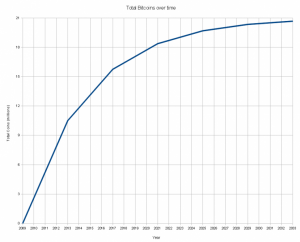 bitcoin-2